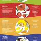 Infografika nr.2